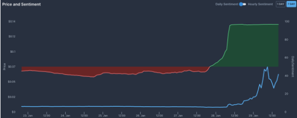 dogecoin price