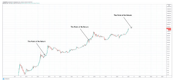 btcusd