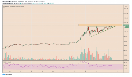 eth chart