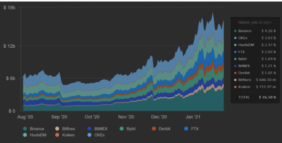 global markets