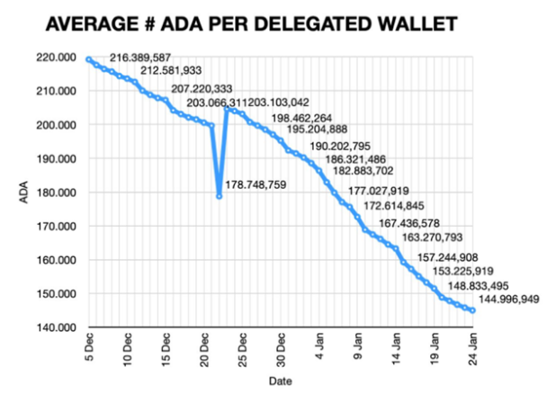 ada