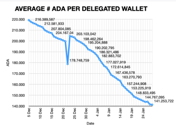 ada graph