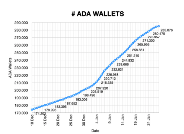 ada graph