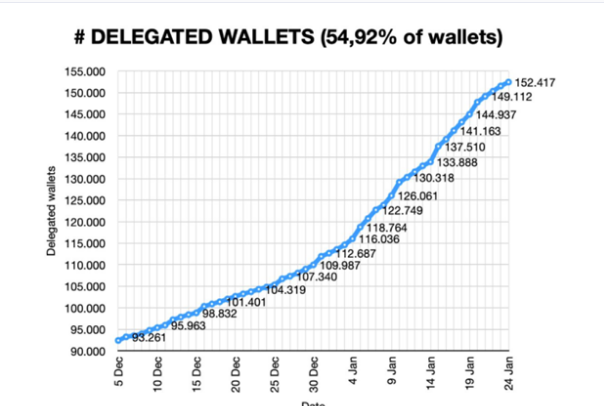 graph ada