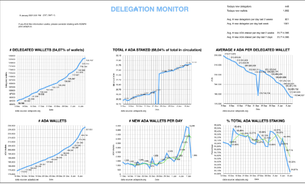 graphs ada