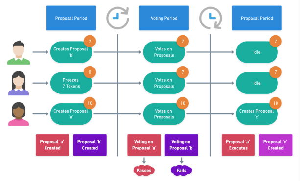 baseDAO