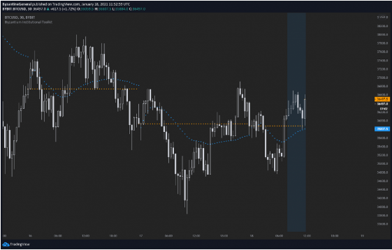 btcusd