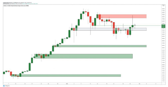 BTCUSD