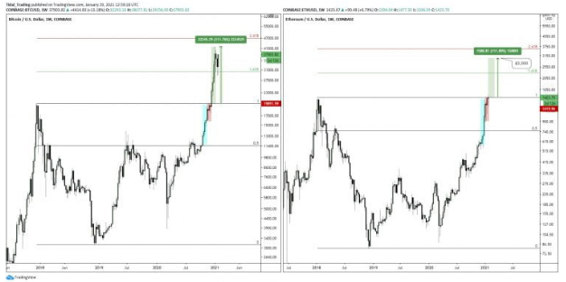 ethusd