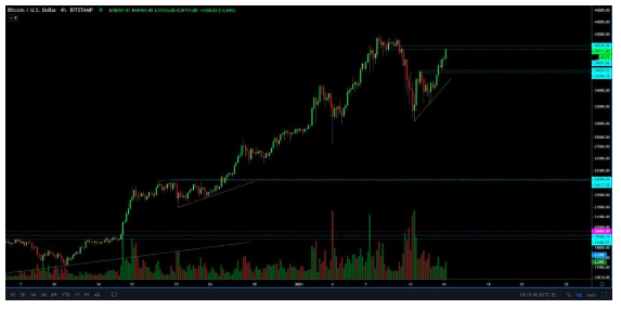 btcusd