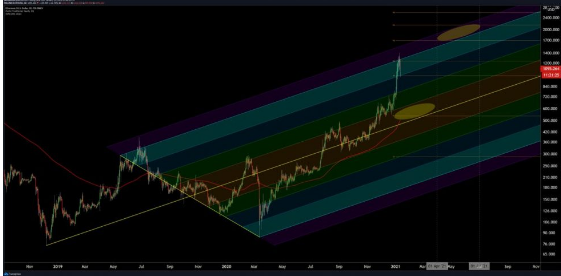 eth usd