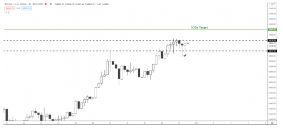 btcusd