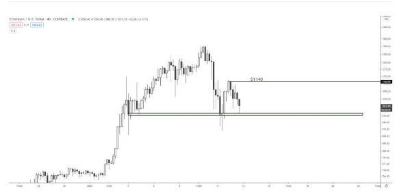 ethusd