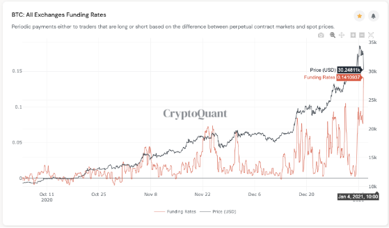 btc chart