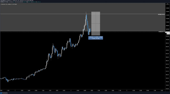 btcusd