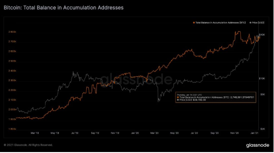 glassnode data