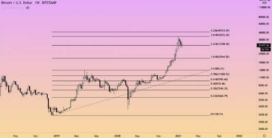 btcusd