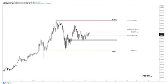 btcusd