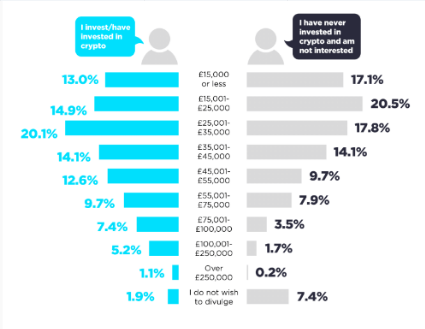 rich investing