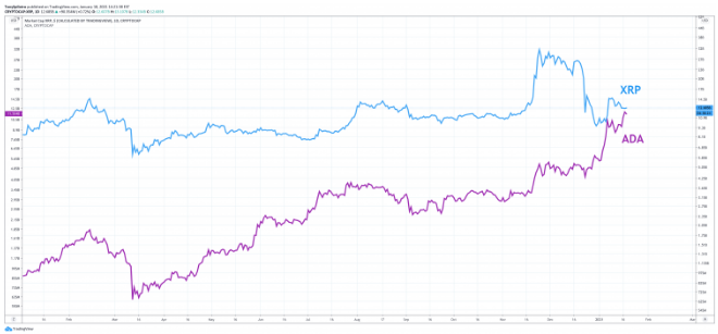 ripple market cap