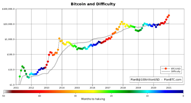 twitter chart