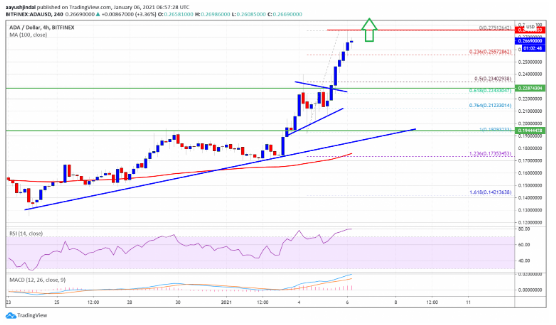 ada usd