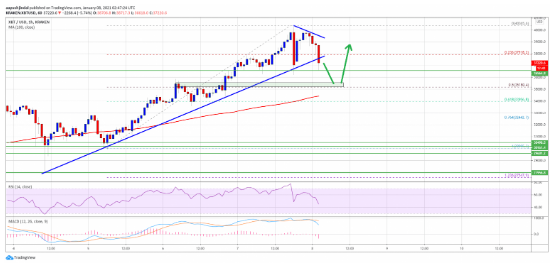 btcusd