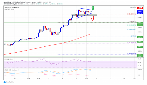 btcusd