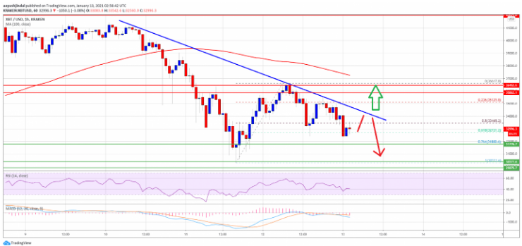 btcusd