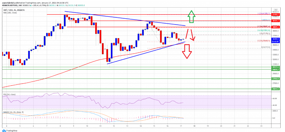 btc/usd