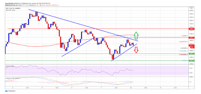 btcusd