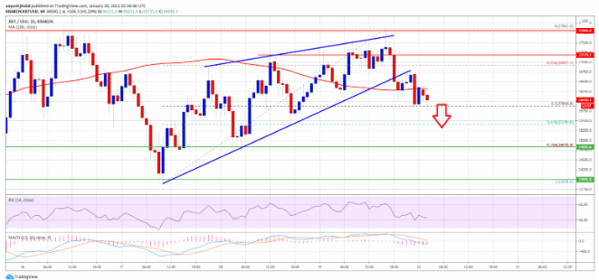 btcusd