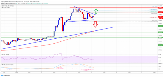 btc/usd