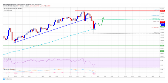 eth usd