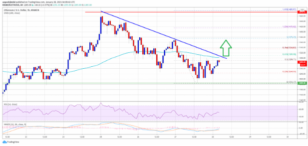 ethusd