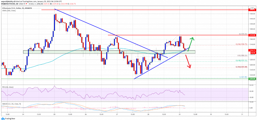 ETHusd