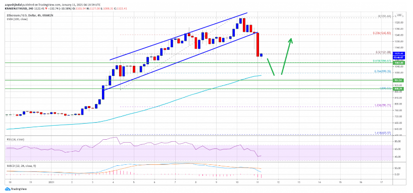 ETHusd