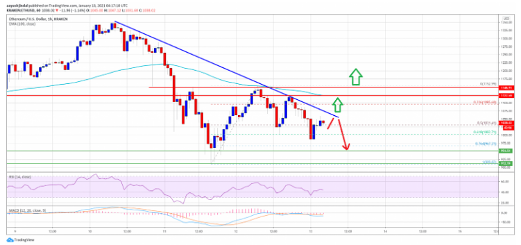 ETHusd