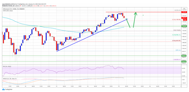 ethusd