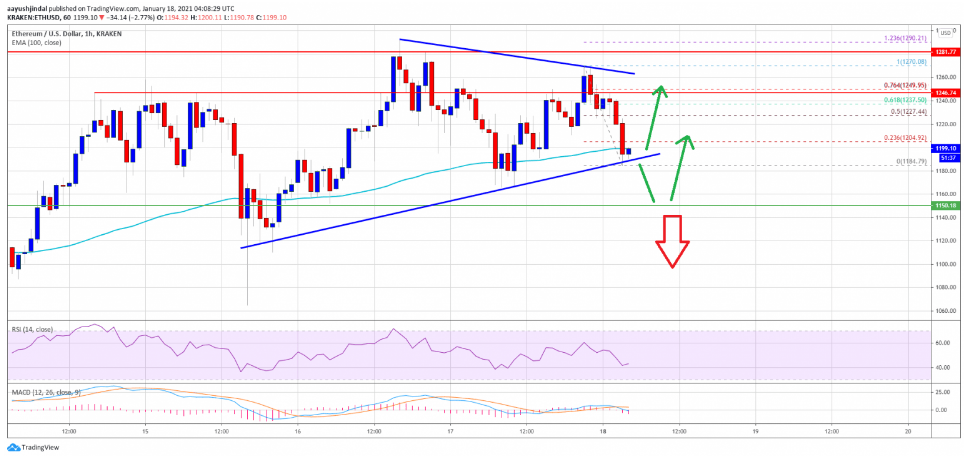 ethusd