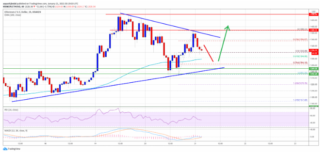 eth usd