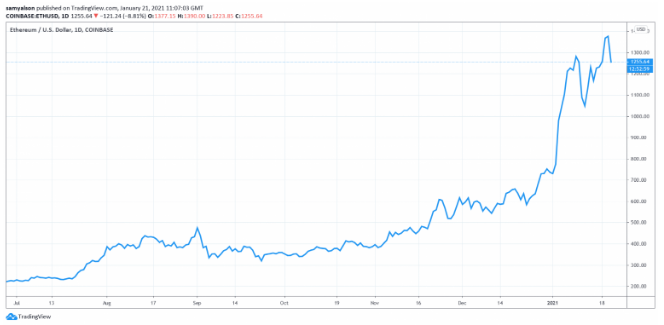 eth usd