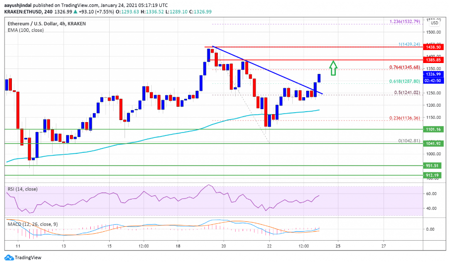 ethusd