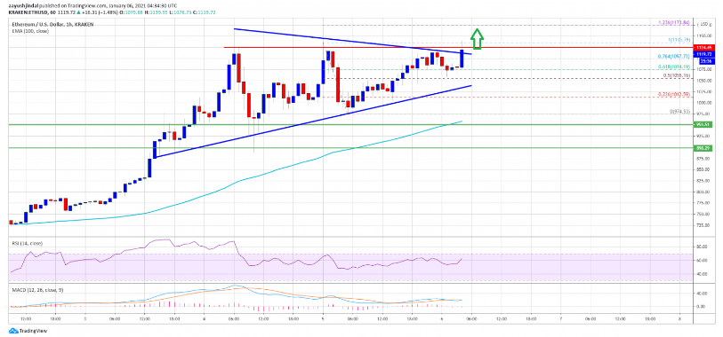 ethusd