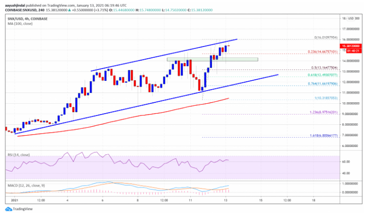 snxusd