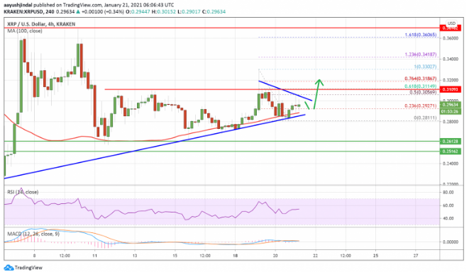 xrp/usd