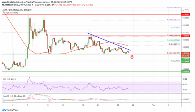 xrp/usd