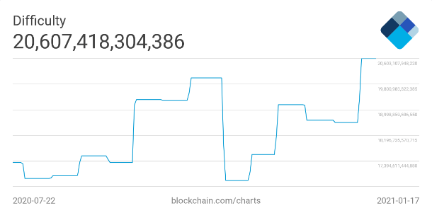 blockchain.com