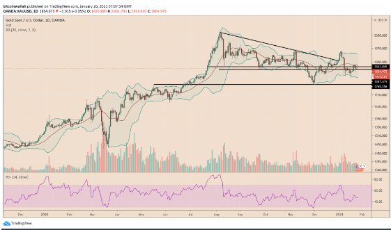 XAUUSD