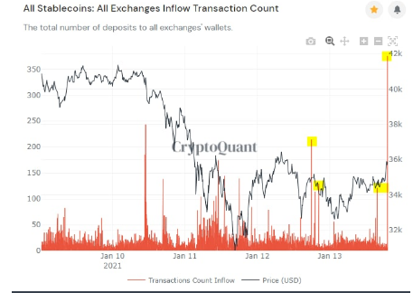 stablecoin inflow